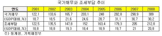 '표' 없다고 빚 떠넘기기, 심한것 아닌가요