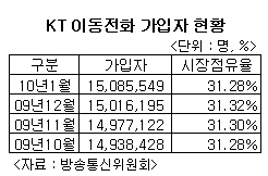 ", " Ϸ 4000뾿 Ȱ Ѽ - Ӵ