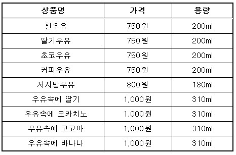 보광훼미리마트 "연아야, 2연패를 부탁해!" 행사