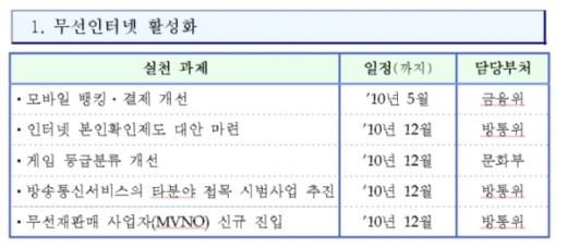 무선인터넷 물꼬틔워 일자리 1만개 만든다