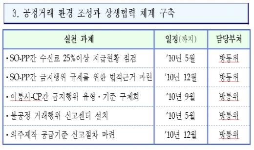 무선인터넷 물꼬틔워 일자리 1만개 만든다