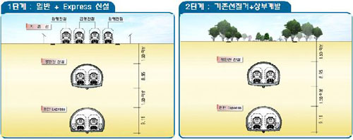 ↑ 경인 Express 및 경인선 지하화 단면도 ⓒ서울시<br>
