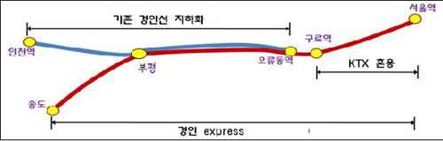   Express 䵵 ϼ
