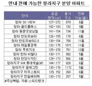 1년전 웃돈 1억 청라 "분양가에라도 팔아주오"