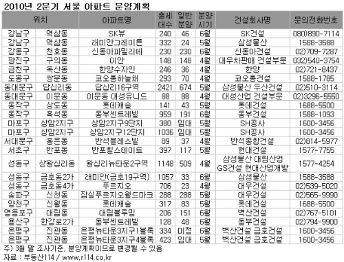 '보금자리' 부럽지않은 '명품 둥지'