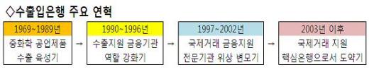 산업-기업-수출입 등 국책은행이 하는 일은 '이것'