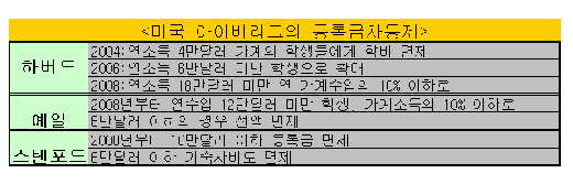 홍준표 "취약층 대학등록금 면제…노블리스 오블리주 실천"
