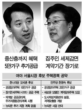 ↑오세훈 한나라당 후보(왼쪽) vs 한명숙 민주당 후보