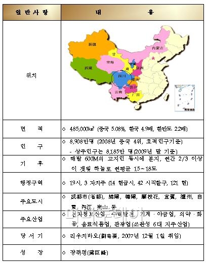 ↑ 중국 쓰촨성 일반 현황. (자료: 중국 통계청 등)