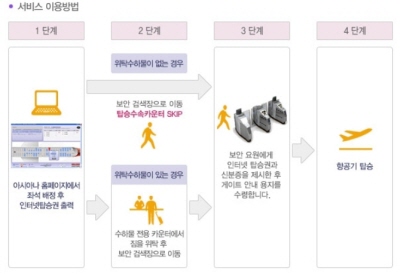 ⓒ아시아나항공