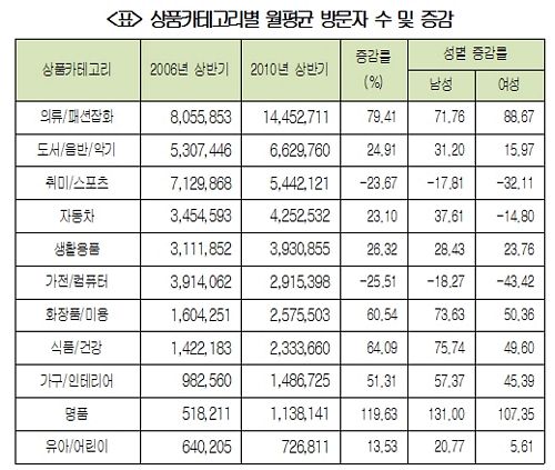 쇼핑몰 빅세일 판매는 월요일 오후3시부터