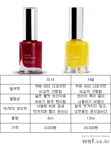 ↑사진=미샤 더 스타일 루시드 네일 폴리쉬