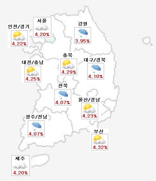 저축銀, 부산 '구름 조금'ㆍ서울 '구름'ㆍ강원 '비'