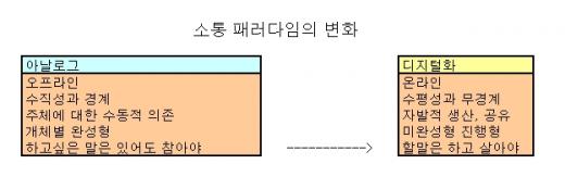 "열정적 협력자들, 고독한 천재를 밀어내다"