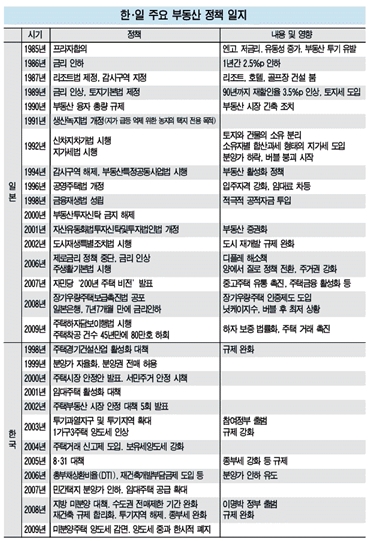 '日의 교훈' 집값 안정화 방안 찾자