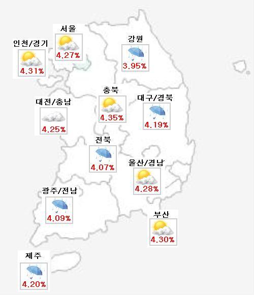 저축銀 1년만기 정기예금 금리 계속 오를까?