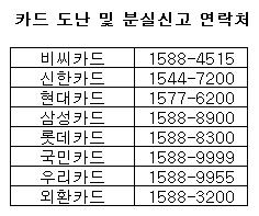 신용카드엔 잉꼬 부부가 없다, 왜지?