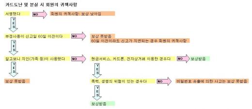 1일1조 신용카드 시대, 카Q지수가 삶을 바꾼다