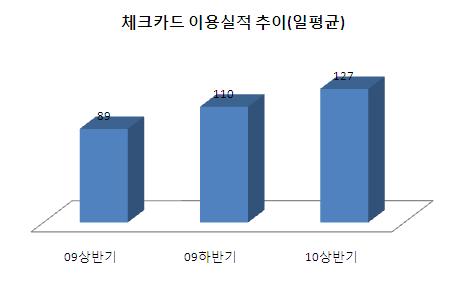 ▲자료: 한국은행