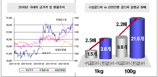 5500¥  Ϸ 3~4 ȸ 