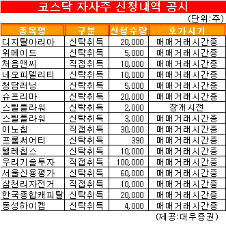 [표]코스닥 자사주 신청 내역 - 4일