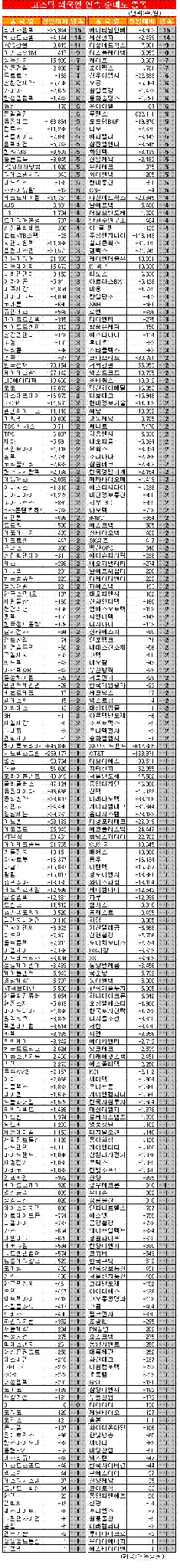 [ǥ]ڽ ܱ  ŵ -5