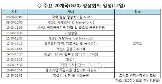 [G20]ȸ 12   ǳ