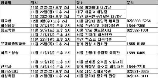 ↑18일 대입 수능 시험 이후 개최되는 주요 입시설명회 일정.