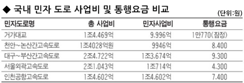 거가대교, "통행료가 기가막혀"···8.2km에 1만770원