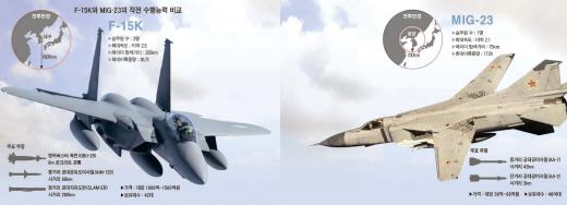 [연평도발]그날 F-15K와 미그-23 공중전 벌였다면 …