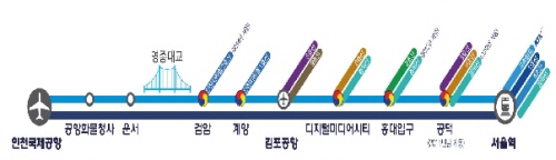서울역~인천공항 43분시대 개막