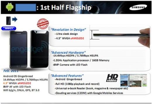 미국 IT미디어인 엔가젯이 지난해 11월 공개한 삼성전자 갤럭시S 후속모델 관련 프리젠테이션파일. 차기작의 개괄적인 내용을 가늠할 수 있다.