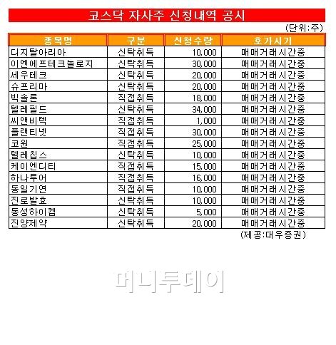 [표]코스닥 자사주 매매 신청 내역-26일