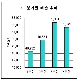 KT, ۳  20.2 1.5% ? - Ӵ