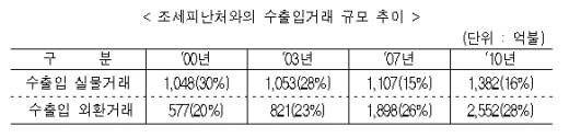 조세피난처로 자금 대규모 유출… 비자금·탈세 의혹