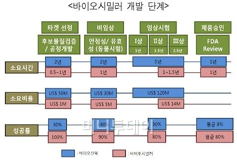 삼성이 '오송' 대신 '송도' 선택한 이유