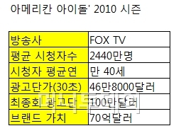 '억'소리 나는 과열 오디션, 언제까지 갈까