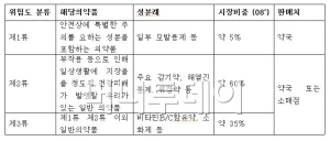 [르포]일반약 슈퍼판매, 일본 현장을 가다