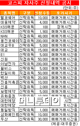 [표]코스피 자사주 신청내역-15일