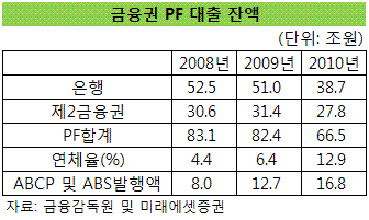 'PF 배드뱅크' …부실 사업장 연명 미봉책(?)