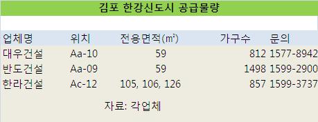 3.3㎡당 900만원대 '한강에 살어리랏다'