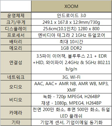 [리뷰]안드로이드 허니콤을 '줌'하다