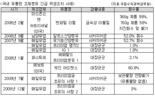 영맘들이 외제 유아용품만 찾는 이유