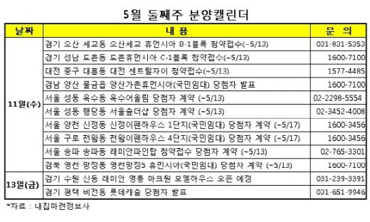 [투자포인트]수도권 분양 모처럼 '풍성'