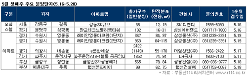 [투자포인트]수원, 의왕 '매머드급' 단지 분양