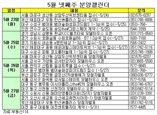 인기브랜드 재건축 대단지 잇따라 선봬