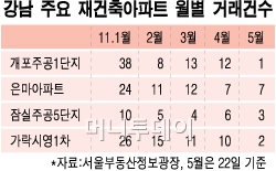 "석달째 계약서 못봤어요"…강남 중개업자의 '눈물'