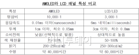 ↑(자료 삼성경제연구소)