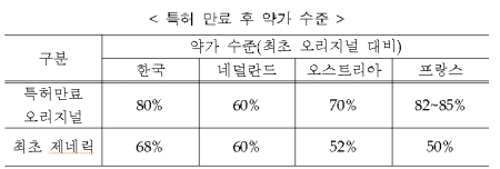 ↑ 자료:복지부