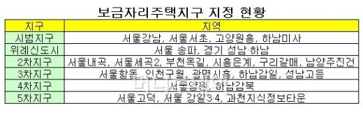 보금자리사업 어쩌나…취소요구·소송 잇따라